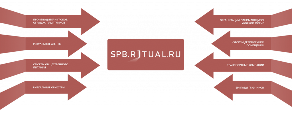 Сотрудничество